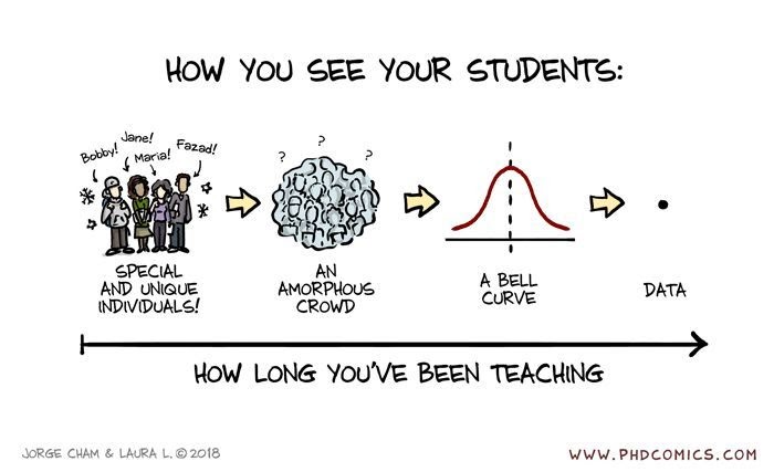 How I see my students